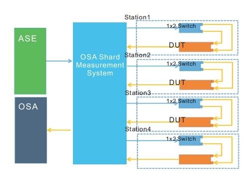 ブロードバンド光源とスペクトロメーター 共有スキャンシステム