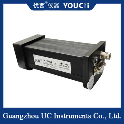 光パワーメータの一番下までをすばやくスキャン